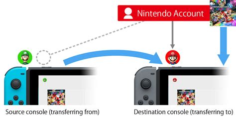 switch (evia) photos|Nintendo Switch: How To Transfer Your Game Photos .